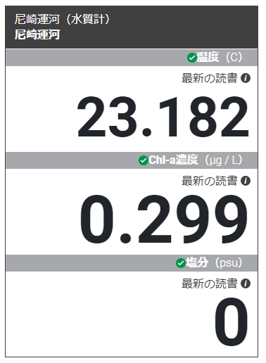 サブスク（定額制）で水質データ観測サービス