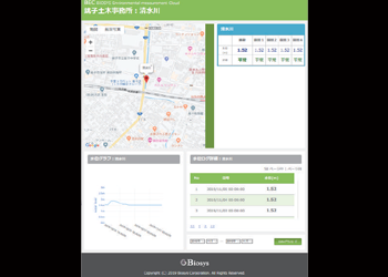 クラウド対応型樋門内外水位計